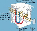 Ремонтные услуги объявление но. 4287049: УСТАНОВИТЬ И ПОДКЛЮЧИТЬ БОЙЛЕР.  079550346 Кишинев Молдова.  ПОДКЛЮЧЕНИЕ СТИРАЛЬНОЙ,  ПОСУДОМОЕЧНОЙ МАШИНЫ.