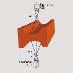 Обзор:  
 Высокотемпературный контроль качества поверхности заготовок имеет большое значение для устранения дефектов в заготовках непрерывной разливки и горячей доставке заготовок.  Серия ZSQ-T обору ...