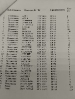 КУПИМ подшипники:  

Подшипник 6-7211 ETY 100/4.  
Подшипник 6-7516 ETY 100/4.  
Подшипник 5-10009065 ETY 100/3.  
Подшипник 5-7000103Б ЕТУ 100/3.  
Подшипник 25-70001026 ЕТУ 100/3.  
Подшипник ...