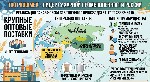 Продукты питания объявление но. 4403210: Сахар-песок TOO Prodimex